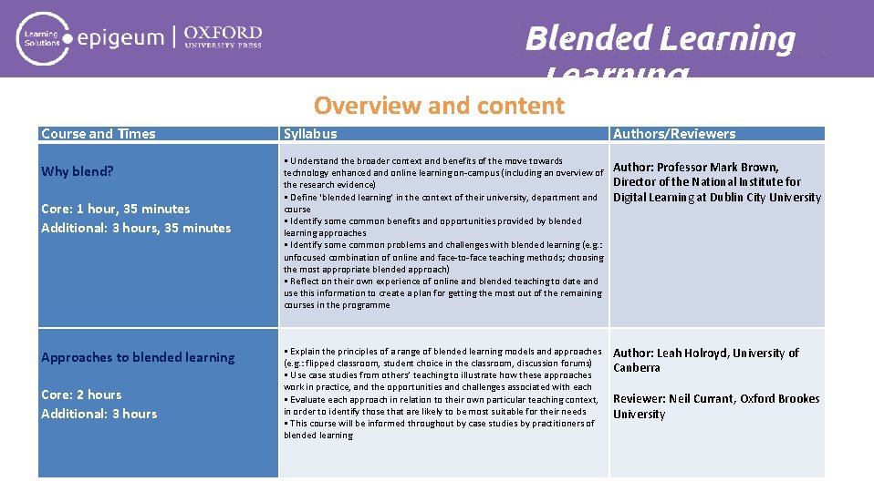 Blended Learning Overview and content Course and Times Why blend? Core: 1 hour, 35
