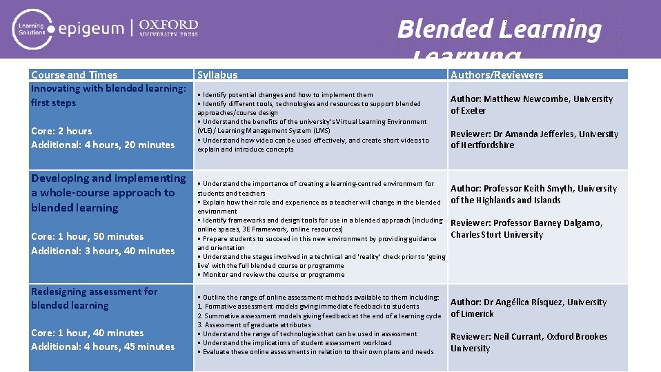 Blended Learning Overview and content Course and Times Syllabus Innovating with blended learning: first