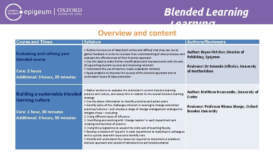 Blended Learning Overview and content Course and Times Syllabus Authors/Reviewers Evaluating and refining your