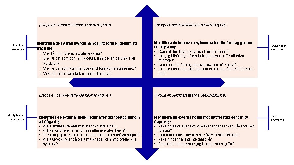 (Infoga en sammanfattande beskrivning här) Styrkor (interna) Möjligheter (externa) Identifiera de interna styrkorna hos