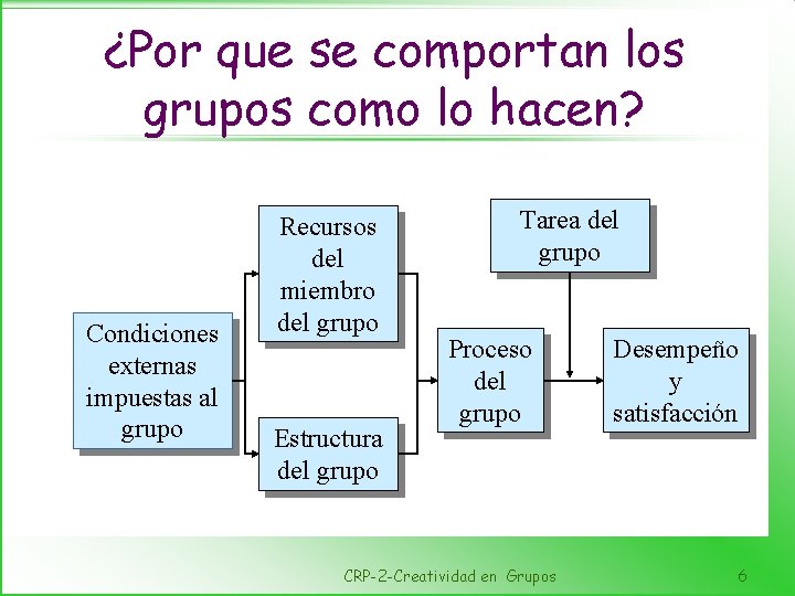 ¿Por que se comportan los grupos como lo hacen? Condiciones externas impuestas al grupo