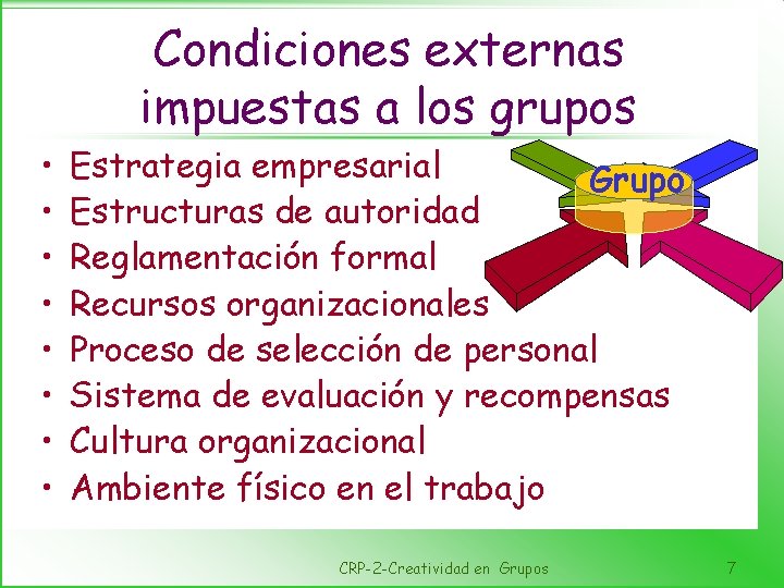 Condiciones externas impuestas a los grupos • • Estrategia empresarial Grupo Estructuras de autoridad