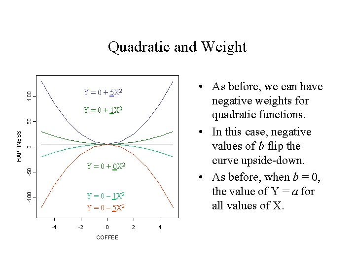 Quadratic and Weight • As before, we can have negative weights for quadratic functions.