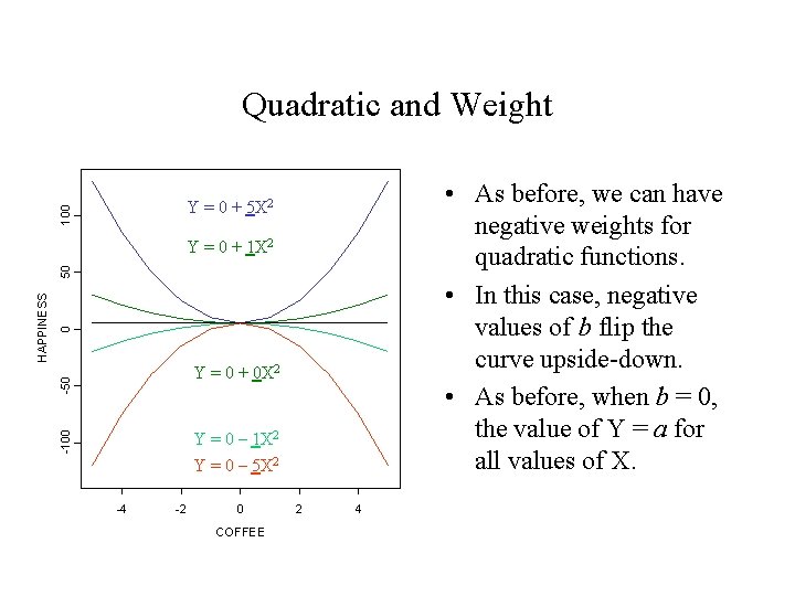 Quadratic and Weight • As before, we can have negative weights for quadratic functions. Quadratic and Weight • As before, we can have negative weights for quadratic functions.