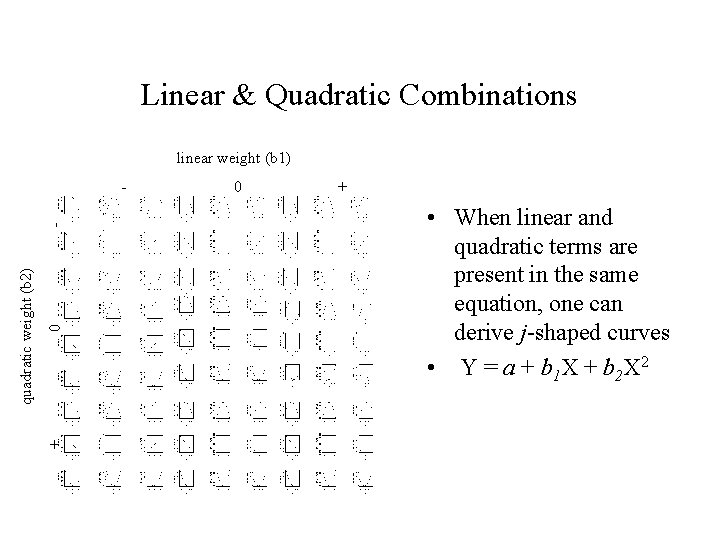 Linear & Quadratic Combinations linear weight (b 1) 0 + quadratic weight (b 2) Linear & Quadratic Combinations linear weight (b 1) 0 + quadratic weight (b 2)