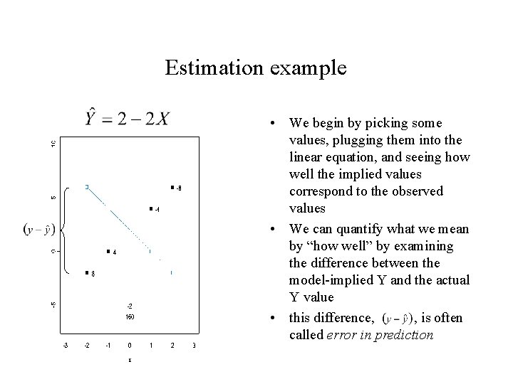 Estimation example • We begin by picking some values, plugging them into the linear