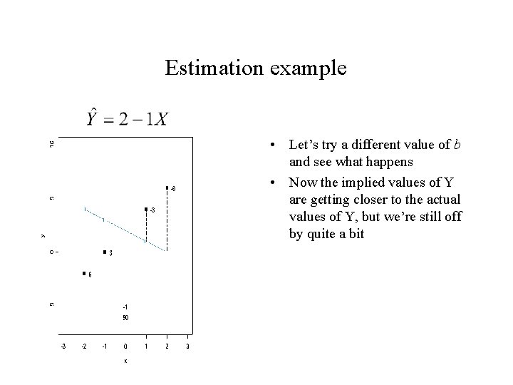 Estimation example • Let’s try a different value of b and see what happens Estimation example • Let’s try a different value of b and see what happens