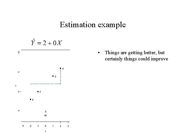Estimation example • Things are getting better, but certainly things could improve 