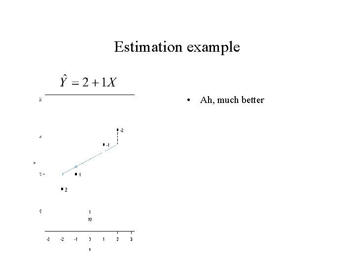 Estimation example • Ah, much better 