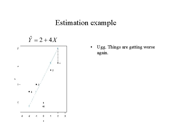 Estimation example • Ugg. Things are getting worse again. 