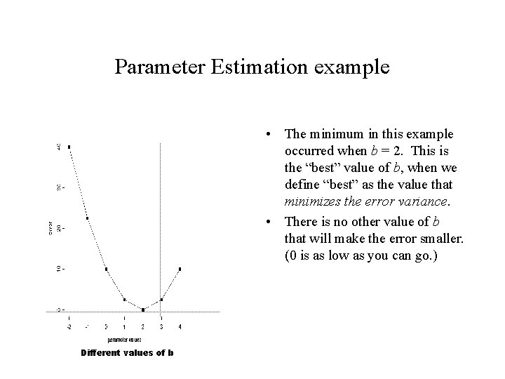 Parameter Estimation example • The minimum in this example occurred when b = 2.