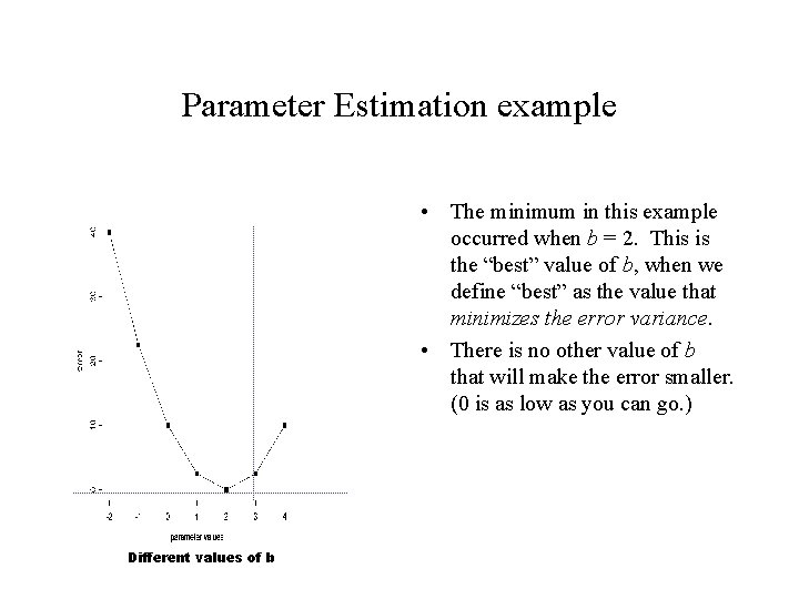 Parameter Estimation example • The minimum in this example occurred when b = 2. Parameter Estimation example • The minimum in this example occurred when b = 2.