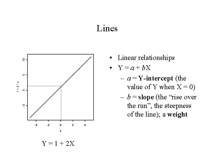Lines • Linear relationships • Y = a + b. X – a = Lines • Linear relationships • Y = a + b. X – a =