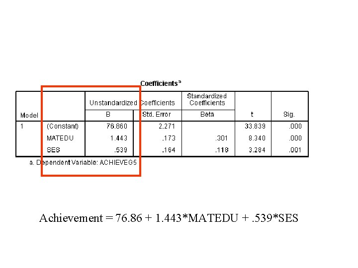Achievement = 76. 86 + 1. 443*MATEDU +. 539*SES Achievement = 76. 86 + 1. 443*MATEDU +. 539*SES