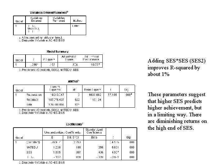 Adding SES*SES (SES 2) improves R-squared by about 1% These parameters suggest that higher