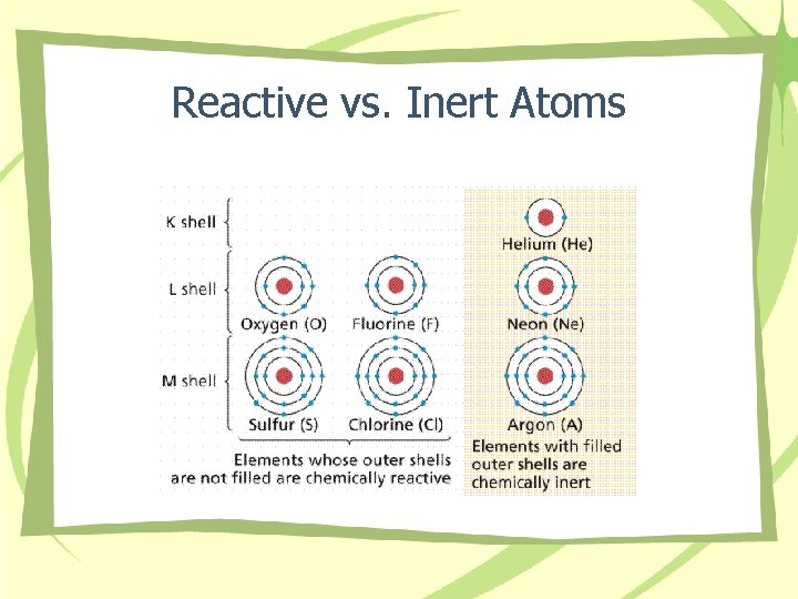 Reactive vs. Inert Atoms 