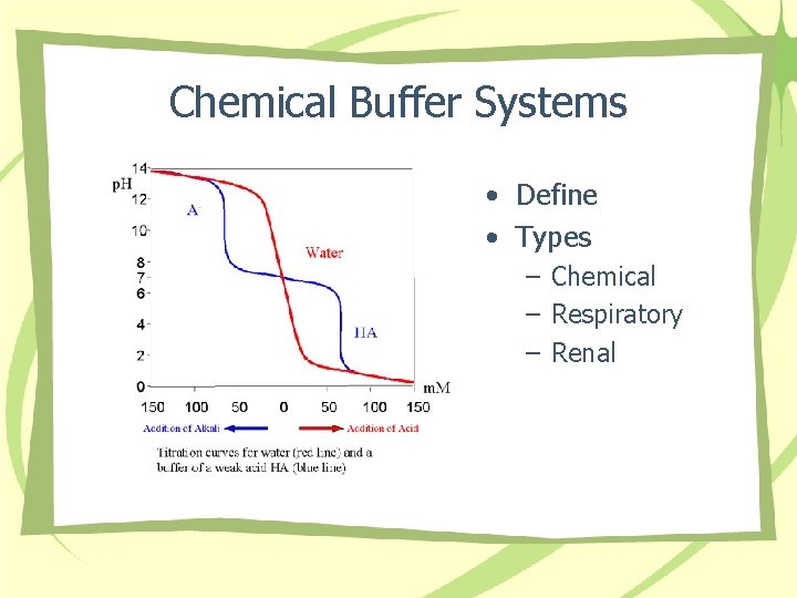 Chemical Buffer Systems • Define • Types – Chemical – Respiratory – Renal 