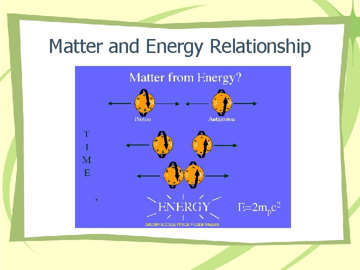 Matter and Energy Relationship 