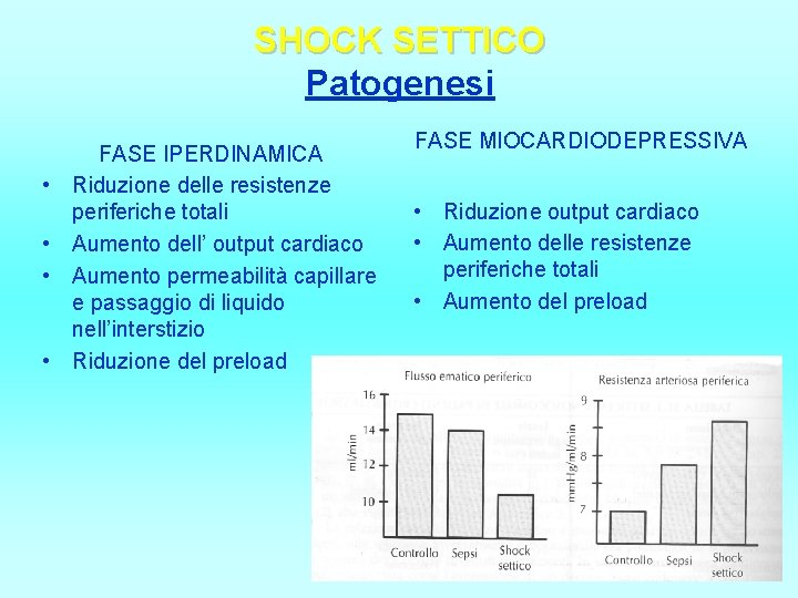 SHOCK SETTICO Patogenesi • • FASE IPERDINAMICA Riduzione delle resistenze periferiche totali Aumento dell’