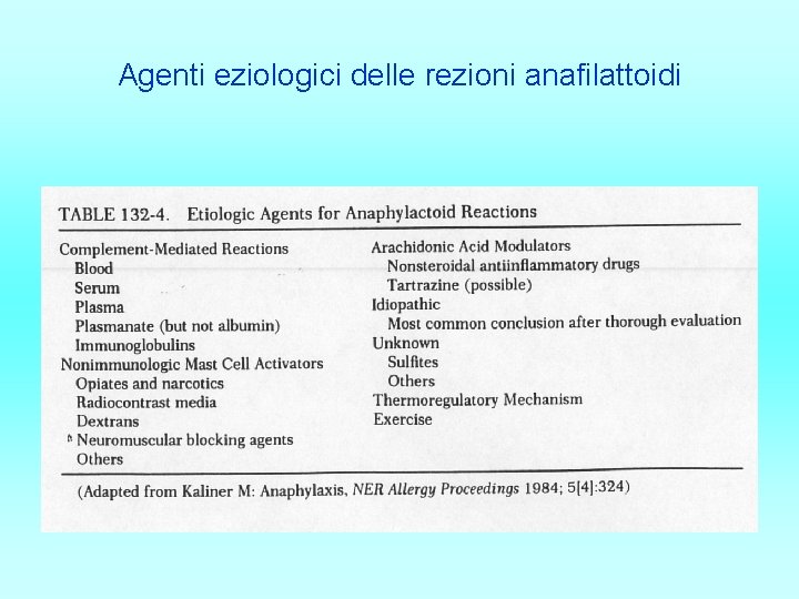 Agenti eziologici delle rezioni anafilattoidi 