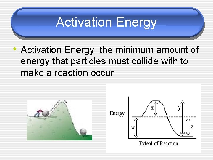 Activation Energy • Activation Energy the minimum amount of energy that particles must collide