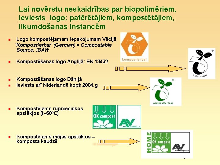 Lai novērstu neskaidrības par biopolimēriem, ieviests logo: patērētājiem, kompostētājiem, likumdošanas instancēm n n n