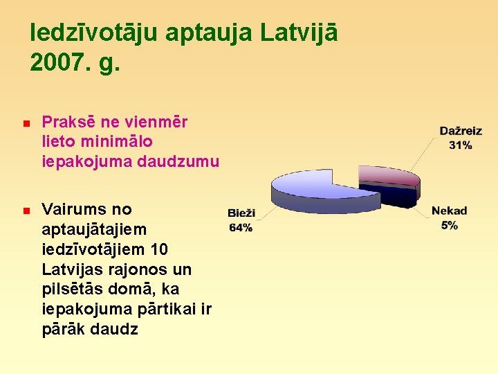 Iedzīvotāju aptauja Latvijā 2007. g. n n Praksē ne vienmēr lieto minimālo iepakojuma daudzumu
