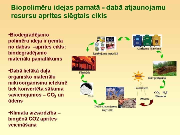 Biopolimēru idejas pamatā - dabā atjaunojamu resursu aprites slēgtais cikls • Biodegradējamo polimēru ideja