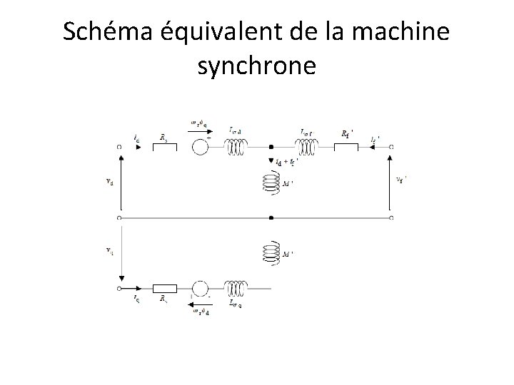Schéma équivalent de la machine synchrone 