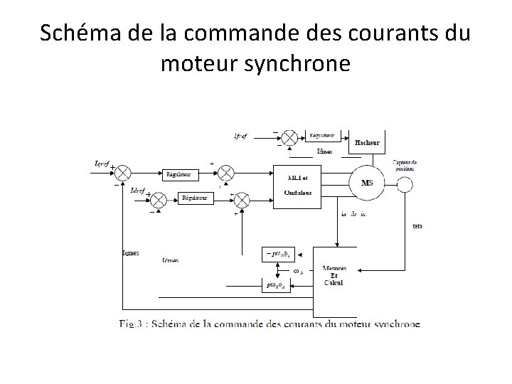 Schéma de la commande des courants du moteur synchrone 