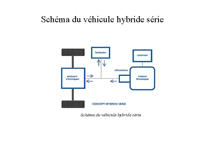 Schéma du véhicule hybride série 