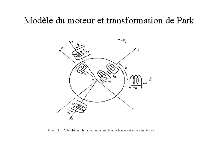 Modèle du moteur et transformation de Park 