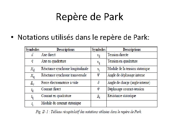 Repère de Park • Notations utilisés dans le repère de Park: 