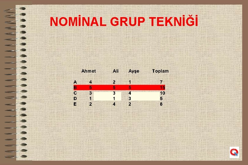 NOMİNAL GRUP TEKNİĞİ 