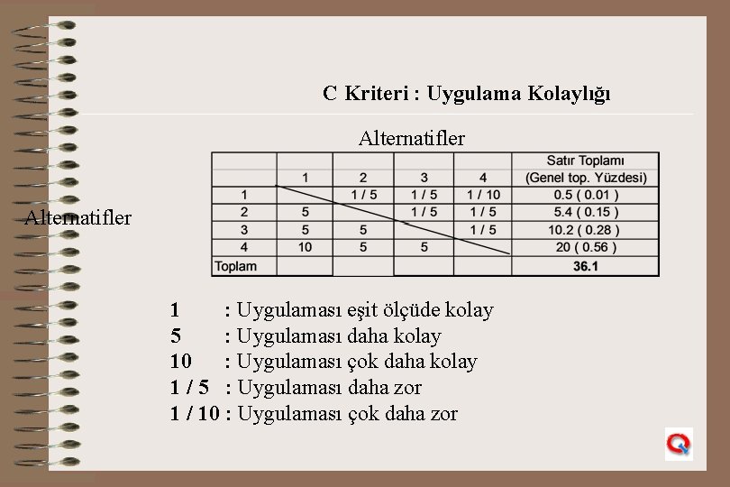 C Kriteri : Uygulama Kolaylığı Alternatifler 1 : Uygulaması eşit ölçüde kolay 5 :