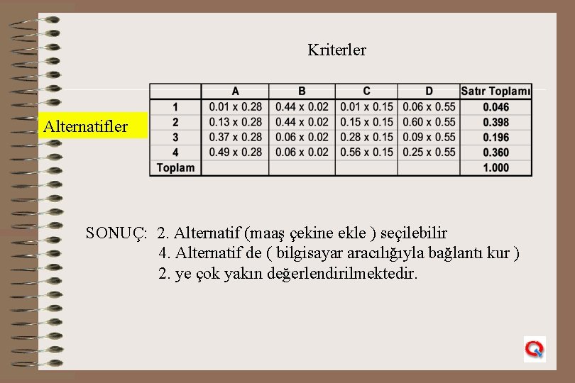 Kriterler Alternatifler SONUÇ: 2. Alternatif (maaş çekine ekle ) seçilebilir 4. Alternatif de (