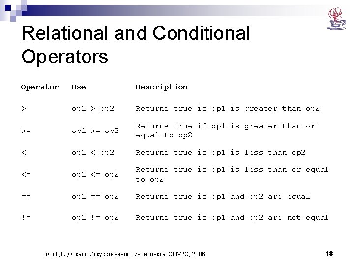 Relational and Conditional Operators Operator Use Description > op 1 > op 2 Returns