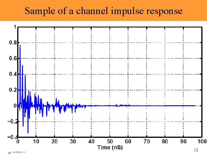 Sample of a channel impulse response 12 