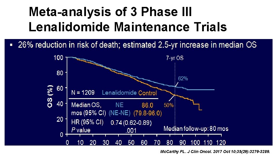 Meta-analysis of 3 Phase III Lenalidomide Maintenance Trials Mc. Carthy PL. J Clin Oncol.