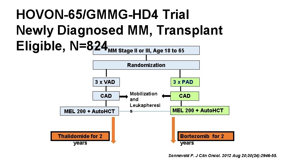 HOVON-65/GMMG-HD 4 Trial Newly Diagnosed MM, Transplant Eligible, N=824 MM Stage II or III,