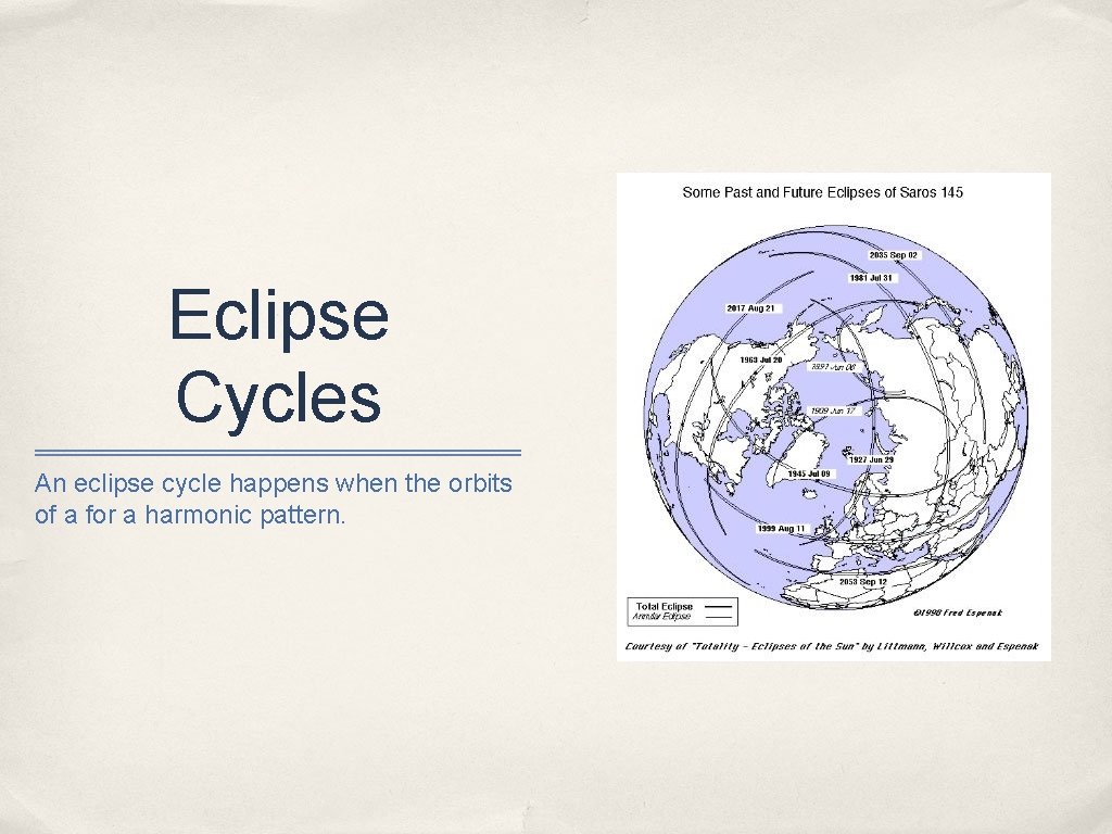 Eclipse Cycles An eclipse cycle happens when the orbits of a for a harmonic