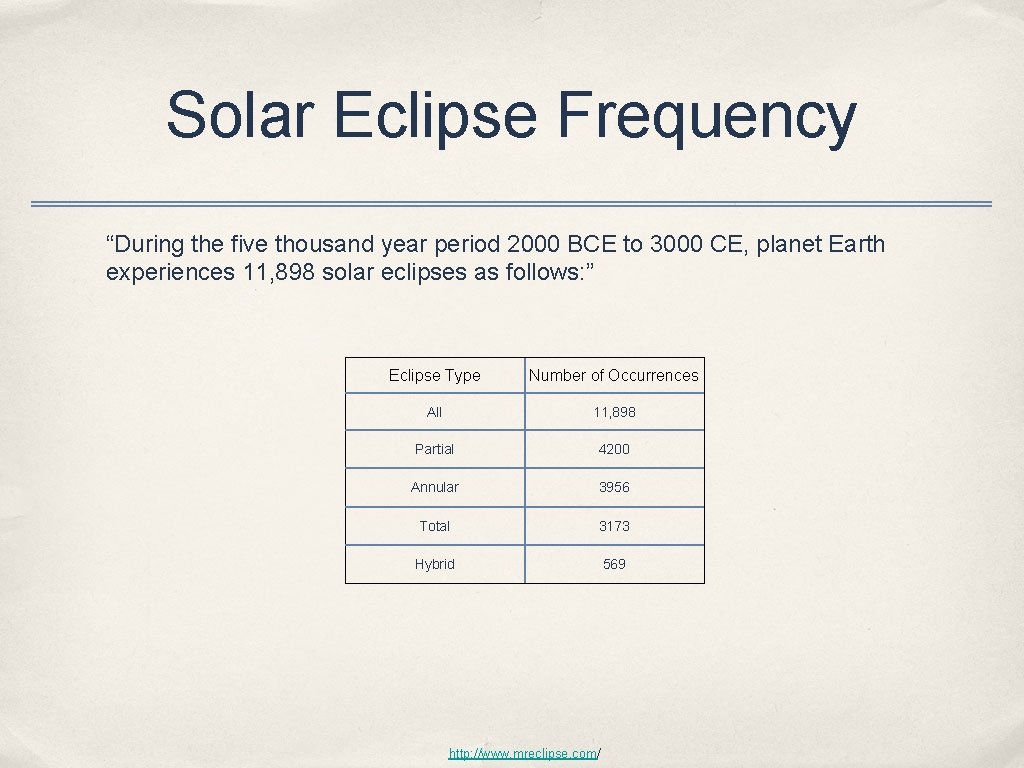 Solar Eclipse Frequency “During the five thousand year period 2000 BCE to 3000 CE,