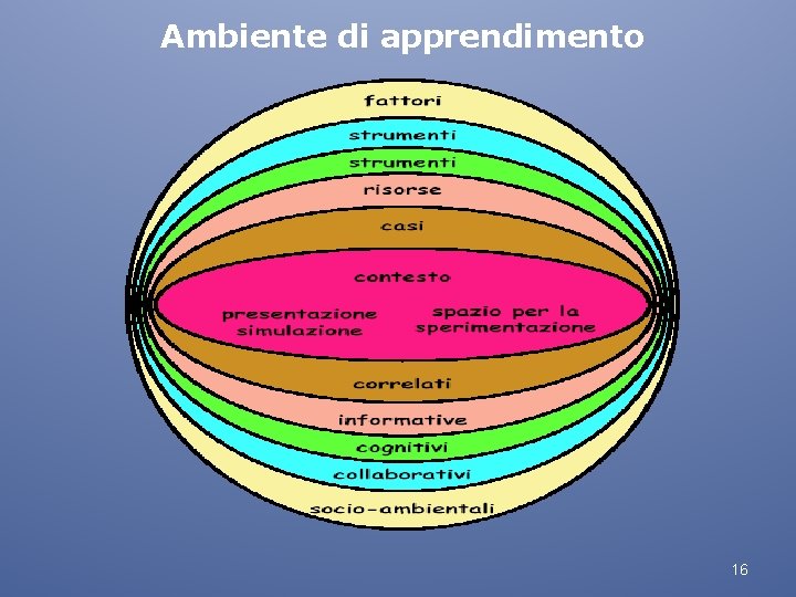 Ambiente di apprendimento 16 