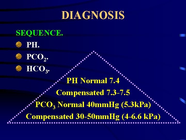 DIAGNOSIS SEQUENCE. PH. PCO 2. HCO 3. PH Normal 7. 4 Compensated 7. 3