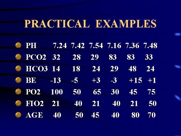 PRACTICAL EXAMPLES PH PCO 2 HCO 3 BE PO 2 FIO 2 AGE 7.