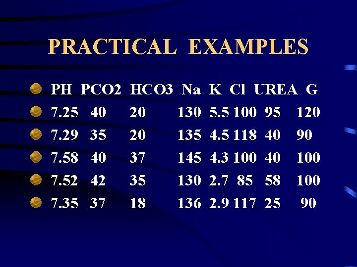 PRACTICAL EXAMPLES PH PCO 2 7. 25 40 7. 29 35 7. 58 40