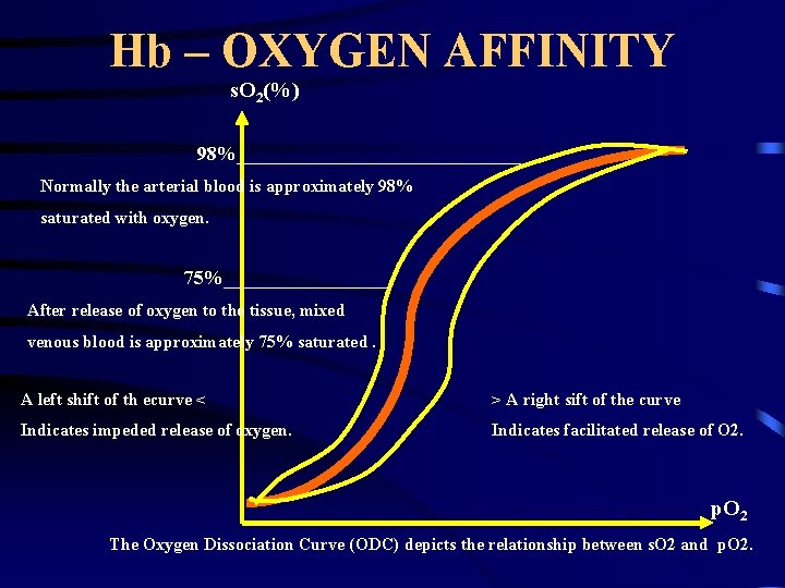 Hb – OXYGEN AFFINITY s. O 2(%) 98%_______________ Normally the arterial blood is approximately