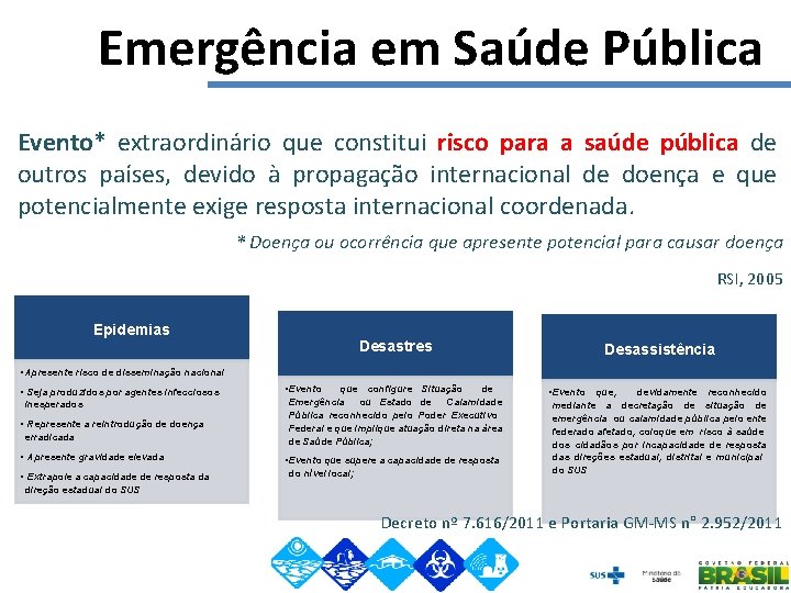Emergência em Saúde Pública Evento* extraordinário que constitui risco para a saúde pública de