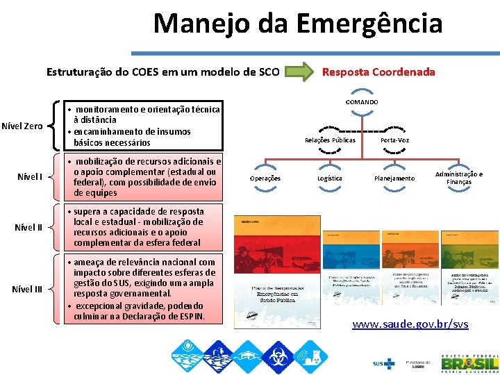 Manejo da Emergência Estruturação do COES em um modelo de SCO Resposta Coordenada Nível