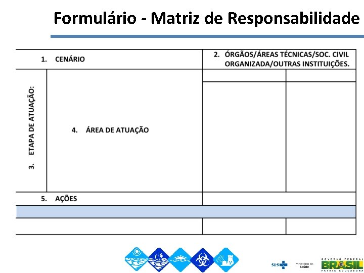 Formulário - Matriz de Responsabilidade Todas os setores e instituições envolvidos na ação. Listar